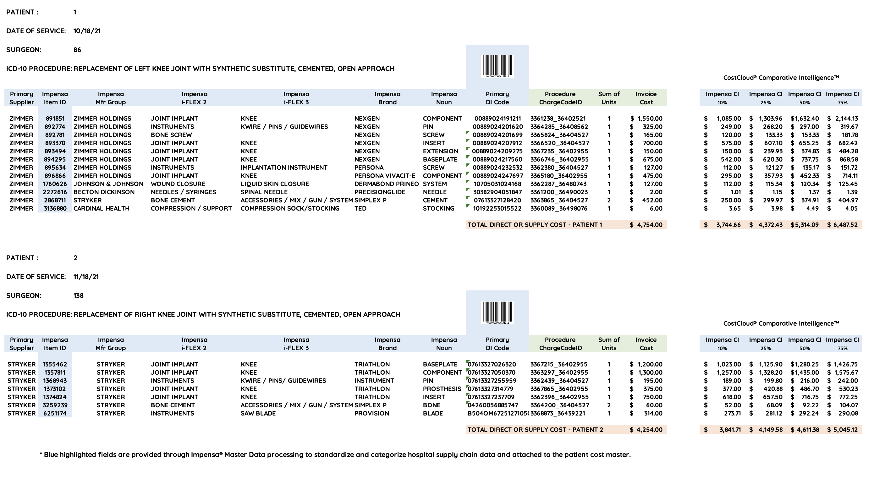 CostCloud Patient Data Benchmarking