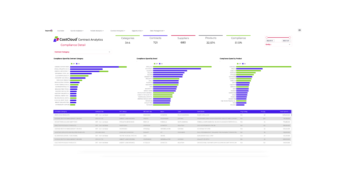 ContractAnalysis-Detail (1)