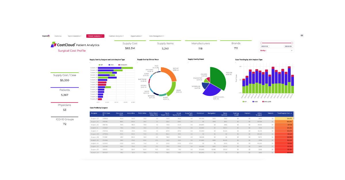 PatientAnalytics-SurgicalCost