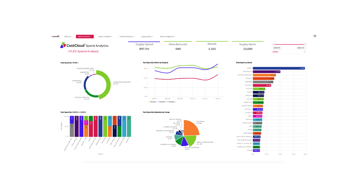 SpendAnalytics-iFLEX